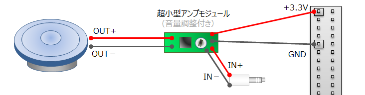 スピーカーとアンプの電子回路図