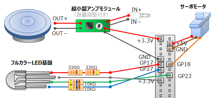 Raspberry Pi3 GPIO配線図