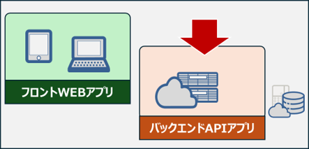 第6章 WEBアプリ開発（バックエンドAPIアプリ）