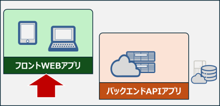 第7章 WEBアプリ開発（フロントエンドWEBアプリ）