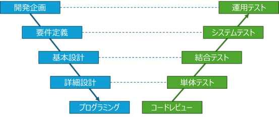 第1章 WEBアプリ開発体験プロジェクト